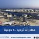 مطارات تركيا: أهم 7 مطارات دولية في تركيا للسياح والمسافرون العرب